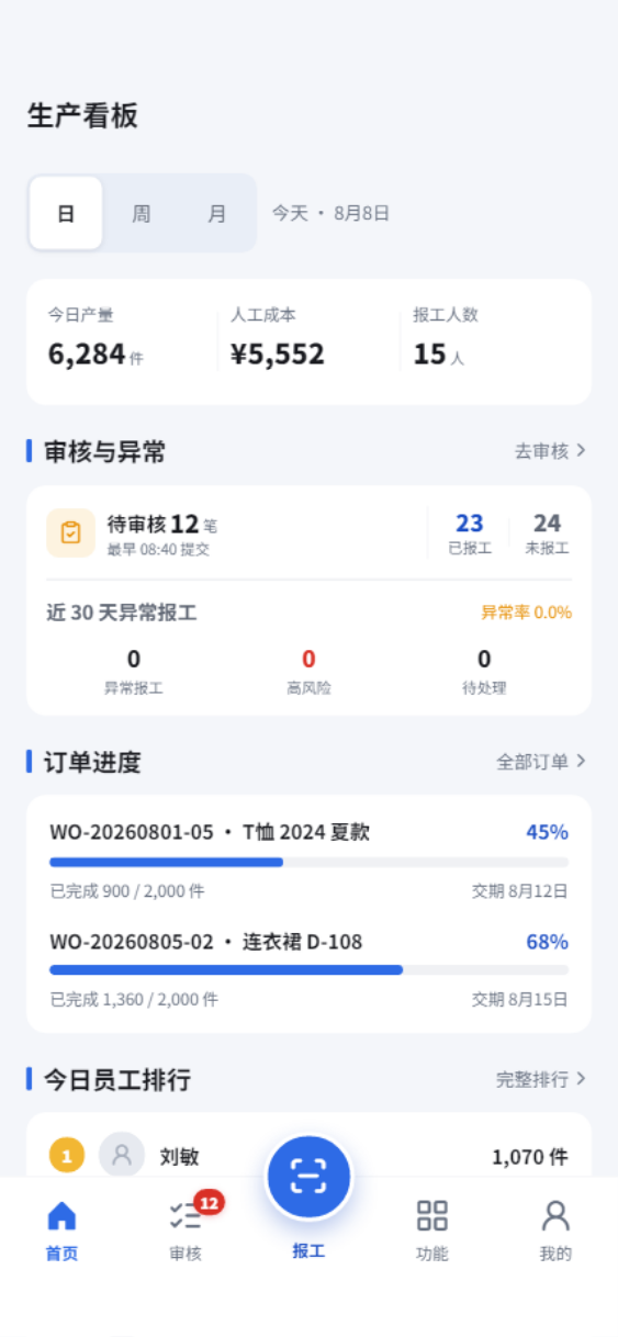 生产看板：订单进度条、待审核数量与员工排行